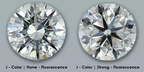 Fluorescence-None-Strong