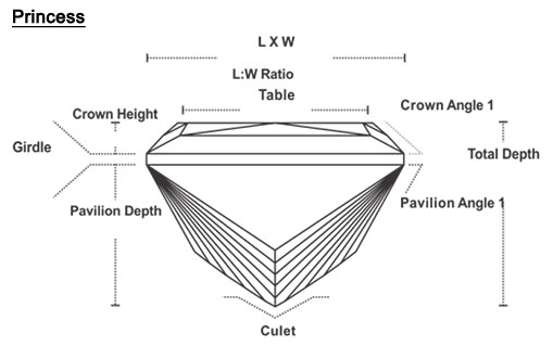 diamond shape