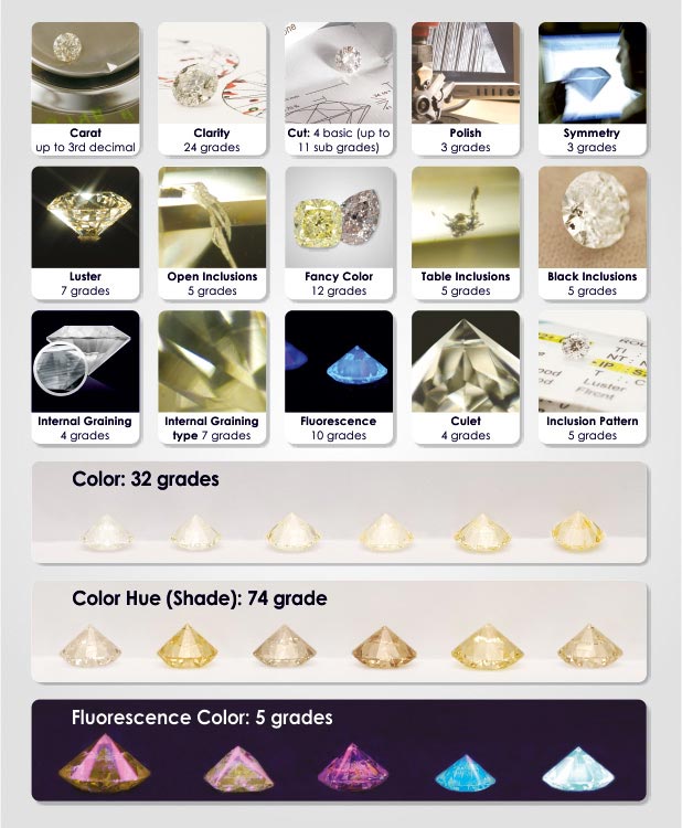 Diamond
